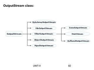 OutputStream class:
82
UNIT-II
 