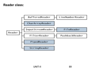 Reader class:
89
UNIT-II
 