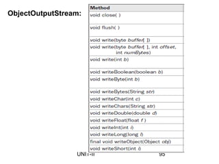 ObjectOutputStream:
95
UNIT-II
 