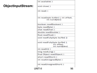 ObjectInputStream:
96
UNIT-II
 