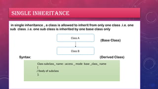 inheritanceincppanditsvarioustypesincpp.pptx