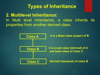 Inheritance and Its Types in C++ (Single, Multiple, Multi Level ...