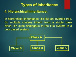 Inheritance and Its Types in C++ (Single, Multiple, Multi Level ...