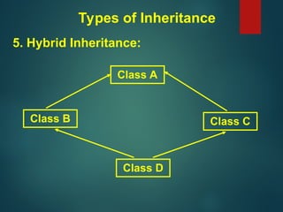 Inheritance and Its Types in C++ (Single, Multiple, Multi Level ...