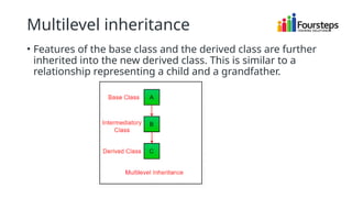 INHERITANCE WITH CLASS CONCEPTS IN PYTHON | PPTX