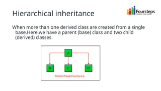 INHERITANCE WITH CLASS CONCEPTS IN PYTHON | PPTX