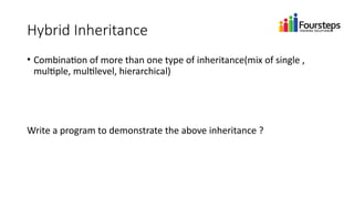 INHERITANCE WITH CLASS CONCEPTS IN PYTHON | PPTX