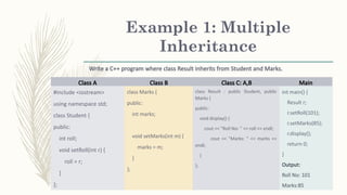 Comprehensive Guide to Inheritance in C++ Programming | PPTX