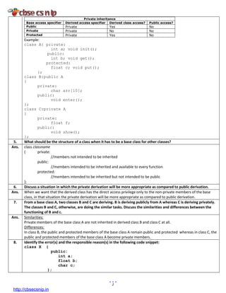 2
Private inheritance
Base access specifier Derived access specifier Derived class access? Public access?
Public Private Yes No
Private Private No No
Protected Private Yes No
Example:
class A{ private:
int a; void init();
public:
int b; void get();
protected:
float c; void put();
};
class B:public A
{
private:
char arr[10];
public:
void enter();
};
class C:private A
{
private:
float f;
public:
void show();
};
5. What should be the structure of a class when it has to be a base class for other classes?
Ans. class classname
{ private:
//members not intended to be inherited
public:
//members intended to be inherited and available to every function
protected:
//members intended to be inherited but not intended to be public
};
6. Discuss a situation in which the private derivation will be more appropriate as compared to public derivation.
Ans. When we want that the derived class has the direct access privilege only to the non-private members of the base
class, in that situation the private derivation will be more appropriate as compared to public derivation.
7. From a base class A, two classes B and C are deriving. B is deriving publicly from A whereas C is deriving privately.
The classes B and C, otherwise, are doing the similar tasks. Discuss the similarities and differences between the
functioning of B and c.
Ans. Similarities:
Private members of the base class A are not inherited in derived class B and class C at all.
Differences:
In class B, the public and protected members of the base class A remain public and protected whereas in class C, the
public and protected members of the base class A become private members.
8. Identify the error(s) and the responsible reason(s) in the following code snippet:
class X {
public:
int a;
float b;
char c;
};
http://cbsecsnip.in
 