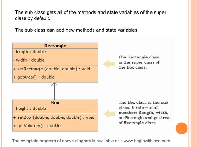 Inheritance polymorphism-in-java | PPT