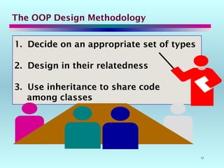 12
The OOP Design Methodology
1. Decide on an appropriate set of types
2. Design in their relatedness
3. Use inheritance to share code
among classes
 