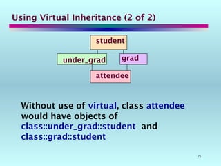 75
Without use of virtual, class attendee
would have objects of
class::under_grad::student and
class::grad::student
Using Virtual Inheritance (2 of 2)
student
under_grad grad
attendee
 