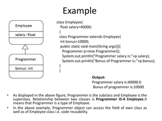 Example
• As displayed in the above figure, Programmer is the subclass and Employee is the
superclass. Relationship between two classes is Programmer IS-A Employee.It
means that Programmer is a type of Employee.
• In the above example, Programmer object can access the field of own class as
well as of Employee class i.e. code reusability.
class Employee{
float salary=40000;
}
class Programmer extends Employee{
int bonus=10000;
public static void main(String args[]){
Programmer p=new Programmer();
System.out.println("Programmer salary is:"+p.salary);
System.out.println("Bonus of Programmer is:"+p.bonus);
}
}
Output:
Programmer salary is:40000.0
Bonus of programmer is:10000
 