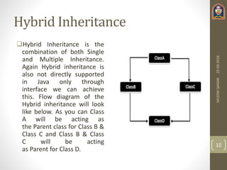 Inheritance and its types In Java | PPTX