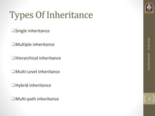 Inheritance and its types In Java | PPTX