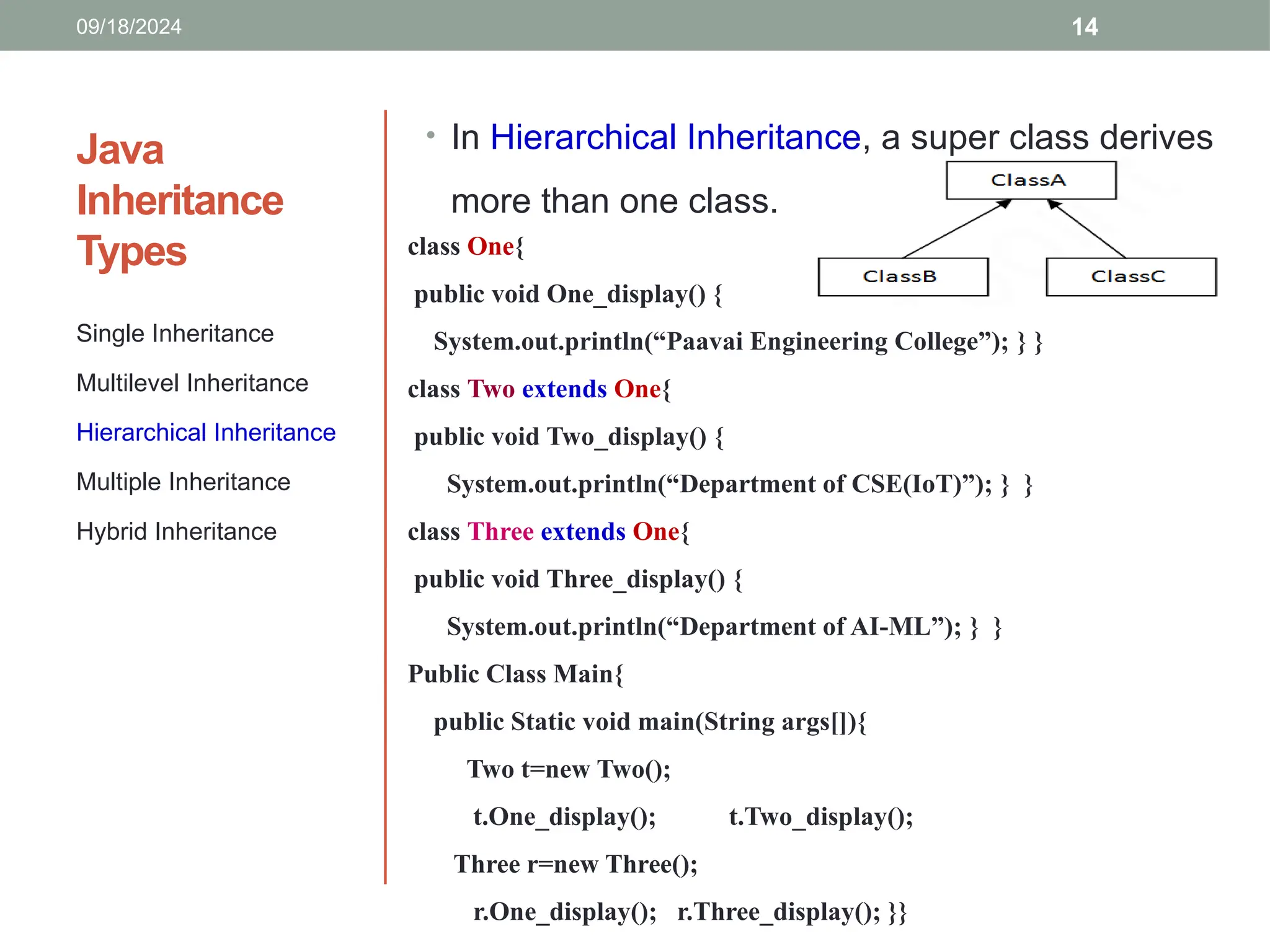 14
Java
Inheritance
Types
Single Inheritance
Multilevel Inheritance
Hierarchical Inheritance
Multiple Inheritance
Hybrid Inheritance
• In Hierarchical Inheritance, a super class derives
more than one class.
class One{
public void One_display() {
System.out.println(“Paavai Engineering College”); } }
class Two extends One{
public void Two_display() {
System.out.println(“Department of CSE(IoT)”); } }
class Three extends One{
public void Three_display() {
System.out.println(“Department of AI-ML”); } }
Public Class Main{
public Static void main(String args[]){
Two t=new Two();
t.One_display(); t.Two_display();
Three r=new Three();
r.One_display(); r.Three_display(); }}
09/18/2024
 