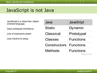 JavaScript is not Java © Douglas Crockford JavaScript is a class-free, object- oriented language. Uses prototypal inheritance. Lots of expressive power. Less intuitive to setup. 
