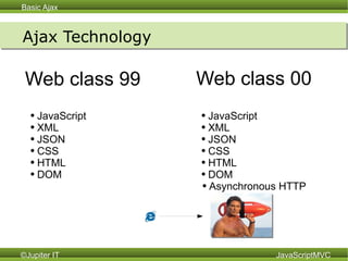 Ajax Technology Web class 99  JavaScript XML JSON CSS HTML DOM Web class 00 JavaScript XML JSON CSS HTML DOM Asynchronous HTTP 