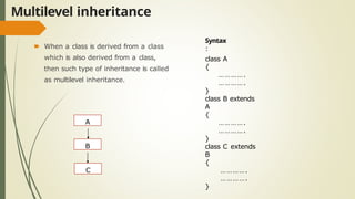 Multilevel inheritance
B
C
A
🠶 When a class is derived from a class
which is also derived from a class,
then such type of inheritance is called
as multilevel inheritance.
Syntax
:
class A
{
………….
………….
}
class B extends
A
{
………….
………….
}
class C extends
B
{
………….
………….
}
 