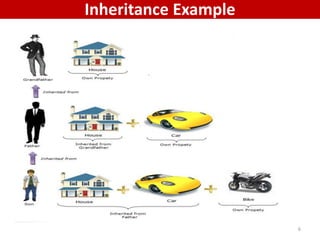 Inheritance and Interfaces | PPTX