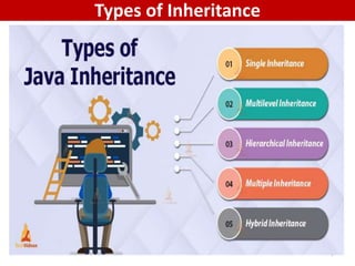 Inheritance and Interfaces | PPTX