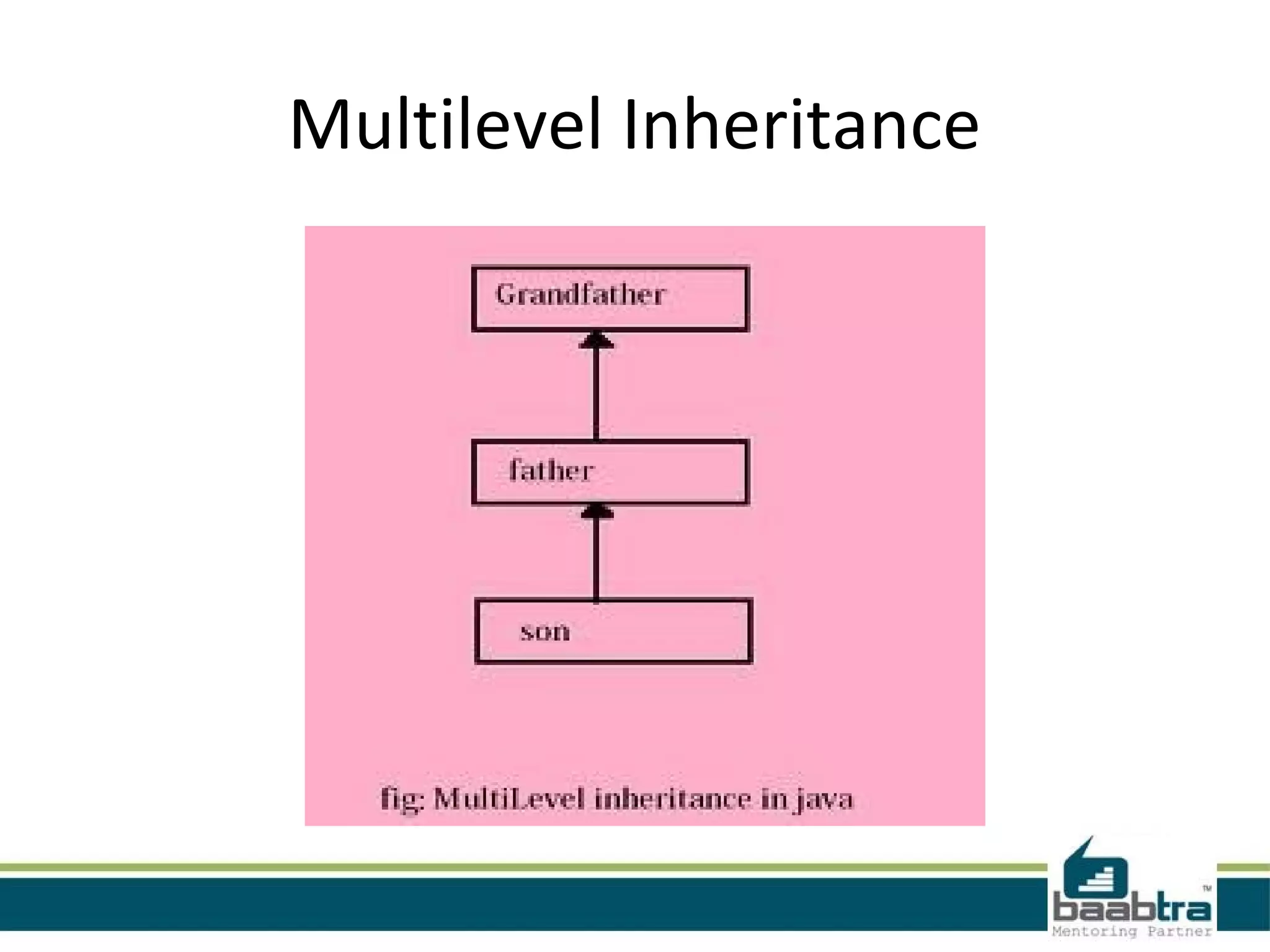 Multilevel Inheritance
 