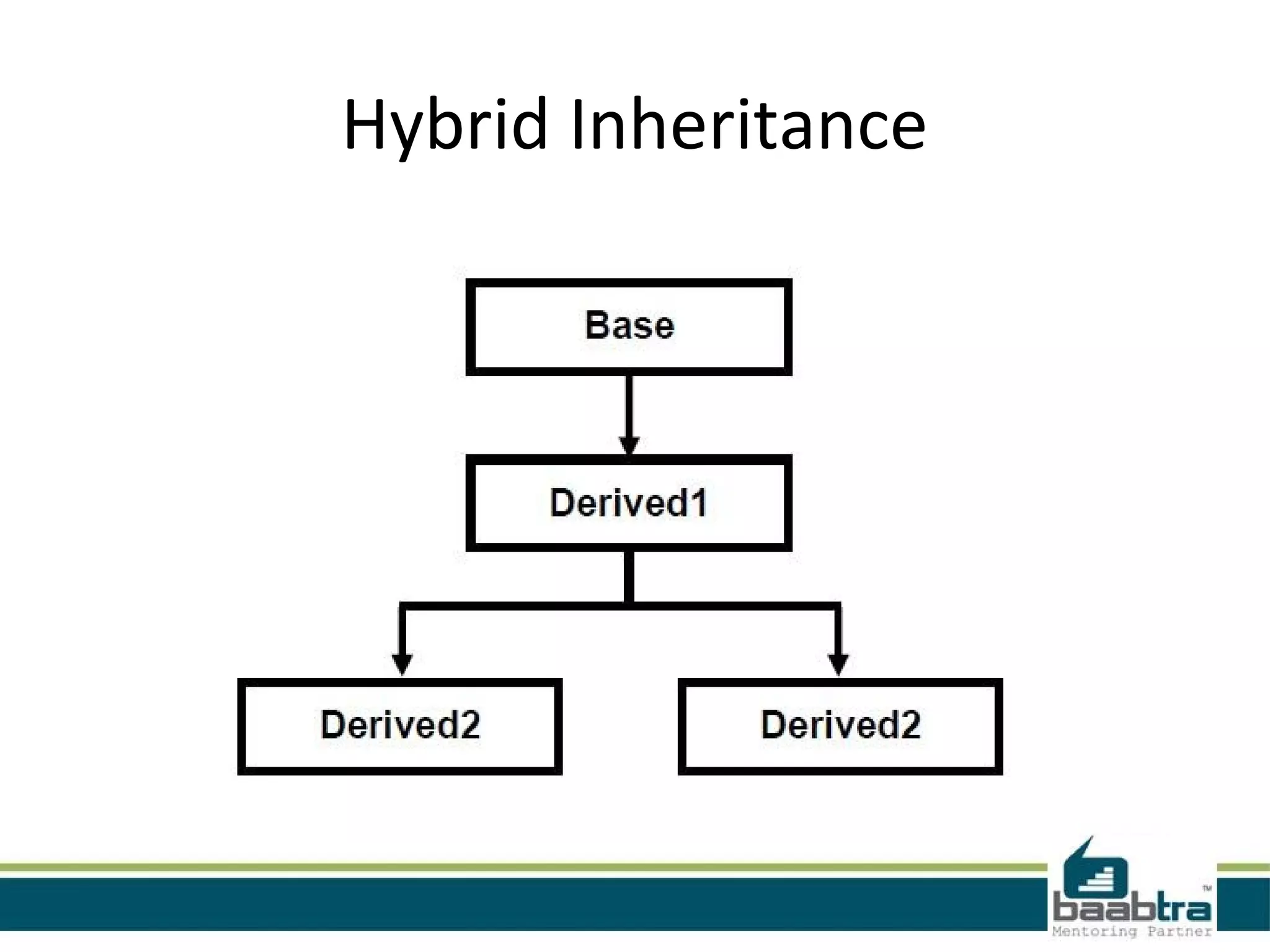 Hybrid Inheritance
 