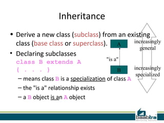 Inheritance and polymorphism | PPT | Programming Languages | Computing