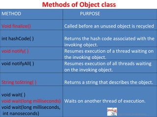 Methods of Object class
METHOD                                   PURPOSE

Void finalize()                 Called before an unused object is recycled

int hashCode( )                 Returns the hash code associated with the
                                invoking object.
void notify( )                  Resumes execution of a thread waiting on
                                the invoking object.
void notifyAll( )               Resumes execution of all threads waiting
                                on the invoking object.

String toString( )              Returns a string that describes the object.

void wait( )
void wait(long milliseconds) Waits on another thread of execution.
void wait(long milliseconds,
 int nanoseconds)                                    http://www.java2all.com
 
