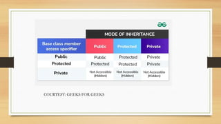 TYPES OF INHERITANCE CONCEPT IN C++.pptx