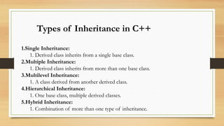 TYPES OF INHERITANCE CONCEPT IN C++.pptx | Programming Languages ...