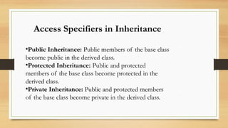 TYPES OF INHERITANCE CONCEPT IN C++.pptx