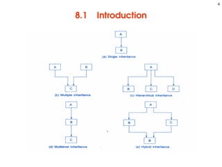 inheritance final ppvjjfjjdrtdyyrtuytyouijkt.ppt