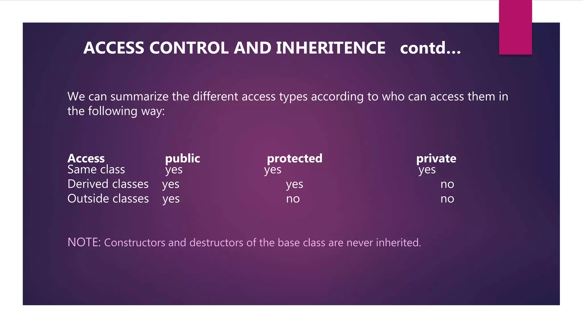Inheritance in c++ | PPTX