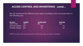 Inheritance in c++ | PPT