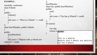 EXAMPLE :
#include <iostream>
class Vehicle
{
public:
Vehicle()
{
std::cout << "This is a Vehicle" << endl;
}
};
class fourWheeler: public Vehicle
{
public:
fourWheeler()
{
std::cout<<"Objects with 4 wheels are
vehicles"<<endl;
}
};
fourWheeler
class Car: public fourWheeler{
public:
car()
{
std::cout<<"Car has 4 Wheels"<<endl;
}
};
int main()
{
Car obj;
return 0;
}
:
This is a Vehicle
Objects with 4 wheels are vehicles
Car has 4 Wheels
 