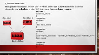 2. MULTIPLE INHERITANCE :
Multiple Inheritance is a feature of C++ where a class can inherit from more than one
classes. i.e one sub class is inherited from more than one base classes..
Derived Class
SYNTAX :
class base_class1
{
properties;
methods;
};
class base_class2
{
properties;
methods;
};
class derived_classname : visibility_mode base_class1, visibility_mode
base_class2
{
properties;
methods;
};
Base Class
1
Base Class 2
 