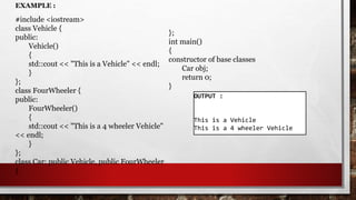 EXAMPLE :
#include <iostream>
class Vehicle {
public:
Vehicle()
{
std::cout << "This is a Vehicle" << endl;
}
};
class FourWheeler {
public:
FourWheeler()
{
std::cout << "This is a 4 wheeler Vehicle"
<< endl;
}
};
class Car: public Vehicle, public FourWheeler
{
};
int main()
{
constructor of base classes
Car obj;
return 0;
}
OUTPUT :
This is a Vehicle
This is a 4 wheeler Vehicle
 
