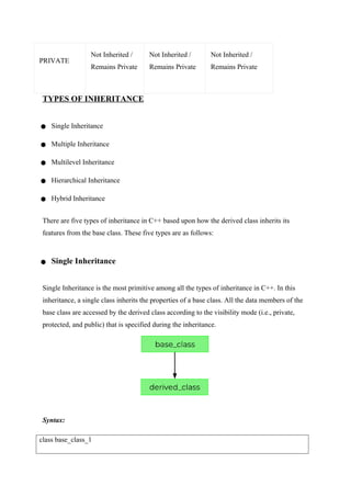 INHERITANCE AND ITS 5 TYPES IN C++ EXAMPLE | DOCX