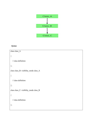 INHERITANCE AND ITS 5 TYPES IN C++ EXAMPLE | DOCX