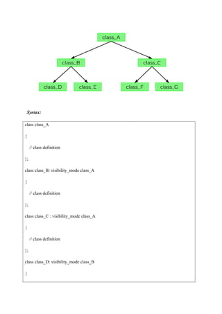 INHERITANCE AND ITS 5 TYPES IN C++ EXAMPLE | DOCX