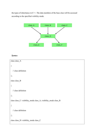 INHERITANCE AND ITS 5 TYPES IN C++ EXAMPLE | DOCX