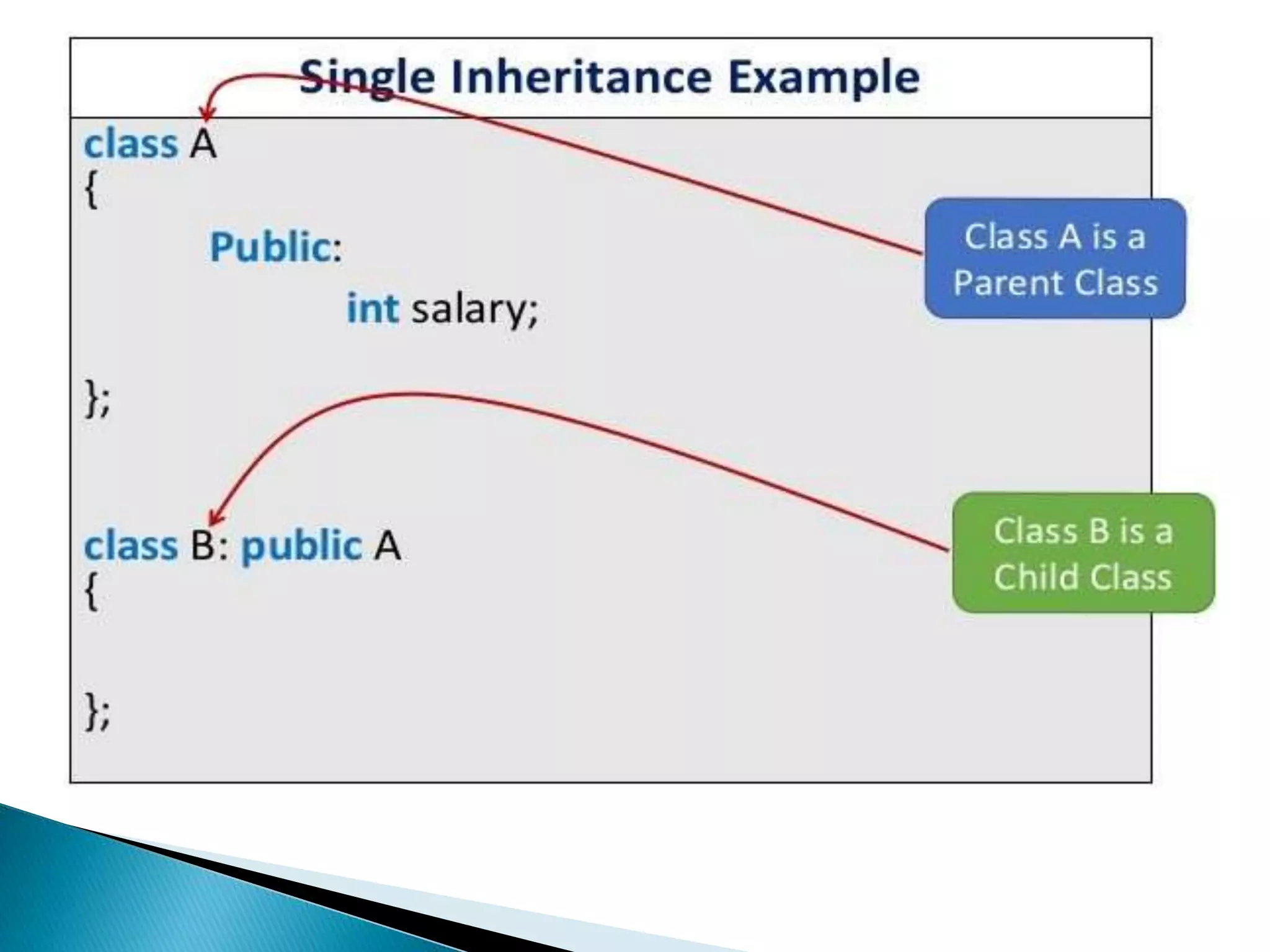 Inheritance in c++ | PPT