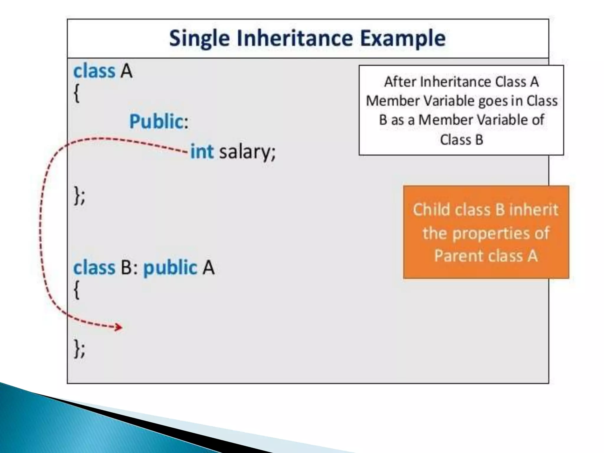 Inheritance in c++ | PPT