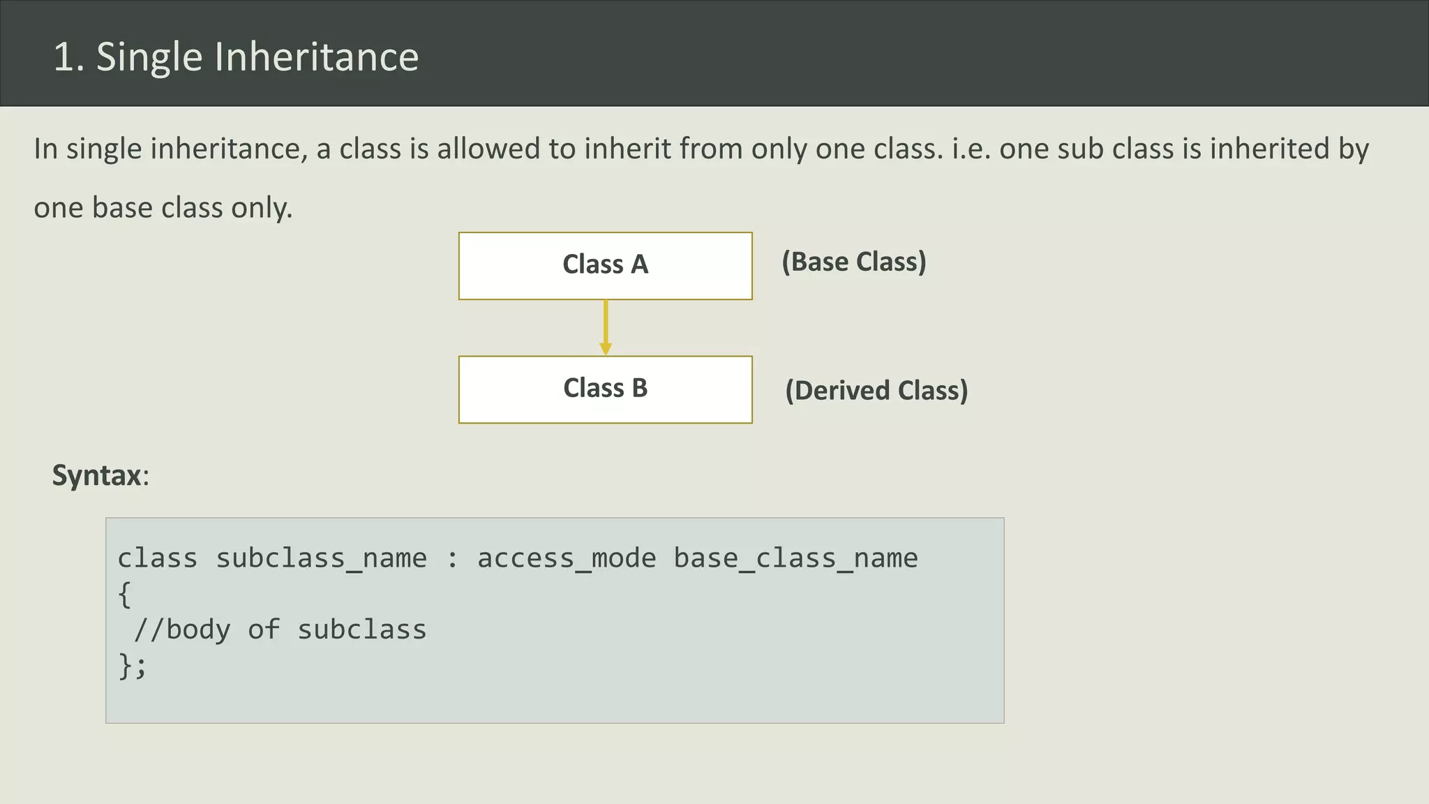 1. Single Inheritance
In single inheritance, a class is allowed to inherit from only one class. i.e. one sub class is inherited by
one base class only.
Class A
Class B
(Base Class)
(Derived Class)
Syntax:
class subclass_name : access_mode base_class_name
{
//body of subclass
};
 