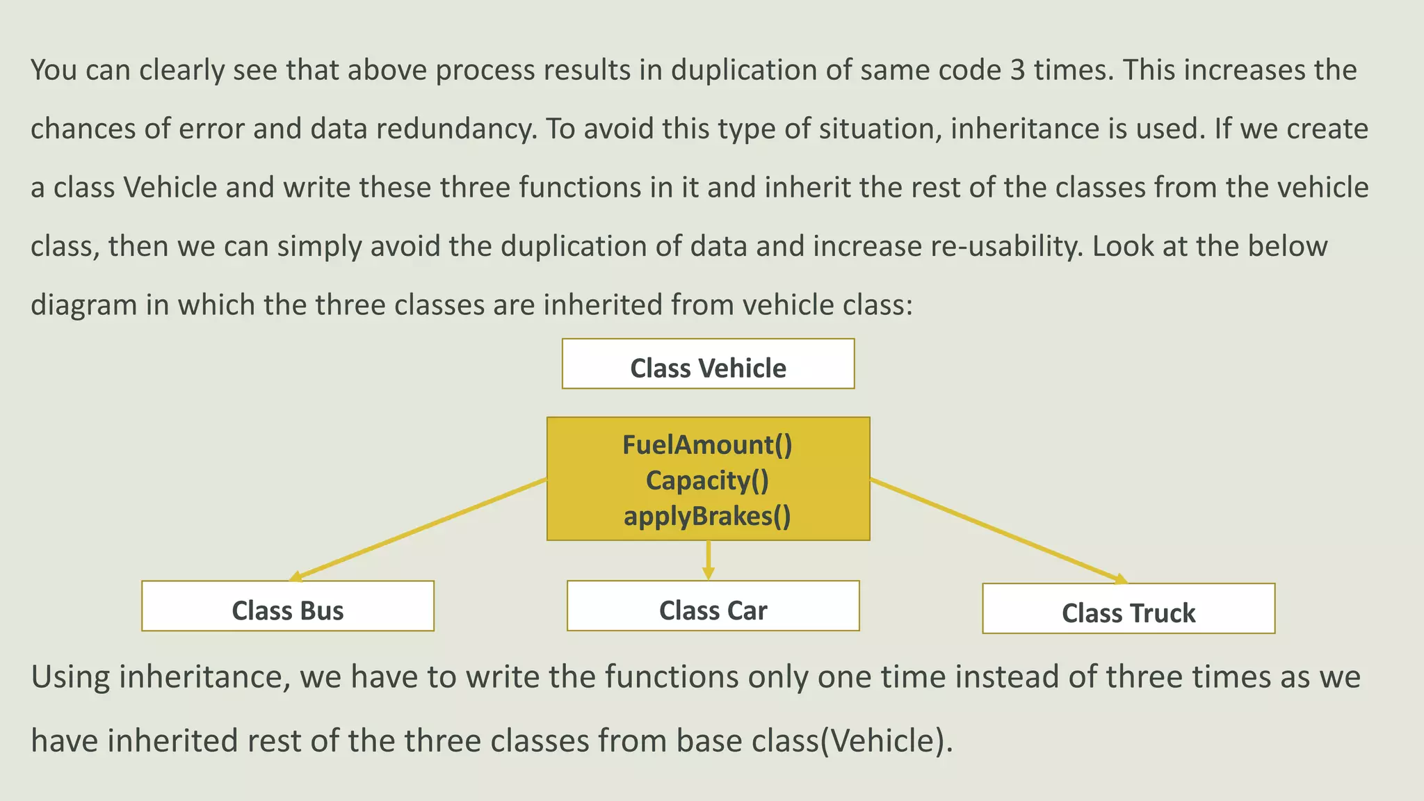 You can clearly see that above process results in duplication of same code 3 times. This increases the
chances of error and data redundancy. To avoid this type of situation, inheritance is used. If we create
a class Vehicle and write these three functions in it and inherit the rest of the classes from the vehicle
class, then we can simply avoid the duplication of data and increase re-usability. Look at the below
diagram in which the three classes are inherited from vehicle class:
FuelAmount()
Capacity()
applyBrakes()
Class Bus Class Car Class Truck
Class Vehicle
Using inheritance, we have to write the functions only one time instead of three times as we
have inherited rest of the three classes from base class(Vehicle).
 