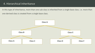 Inheritance in c++ by Manan Pasricha | PPTX