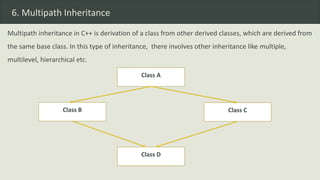 Inheritance in c++ by Manan Pasricha | PPTX