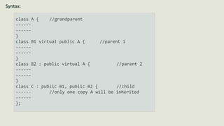 Inheritance in c++ by Manan Pasricha | PPTX