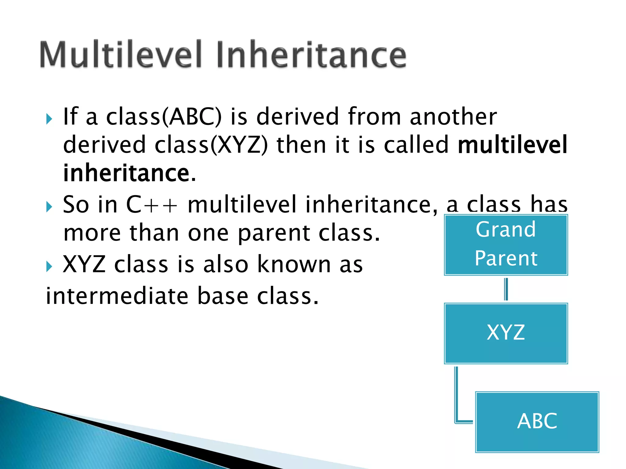 Inheritance in c++theory | PPT